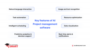 ai project management software feature list