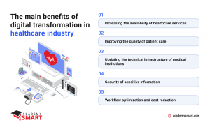 the list of digital transformation benefits for the healthcare industry