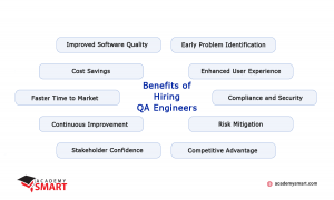the list of benefits of hiring qa specialists