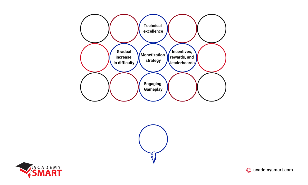 Key bubble puzzle game's success components.