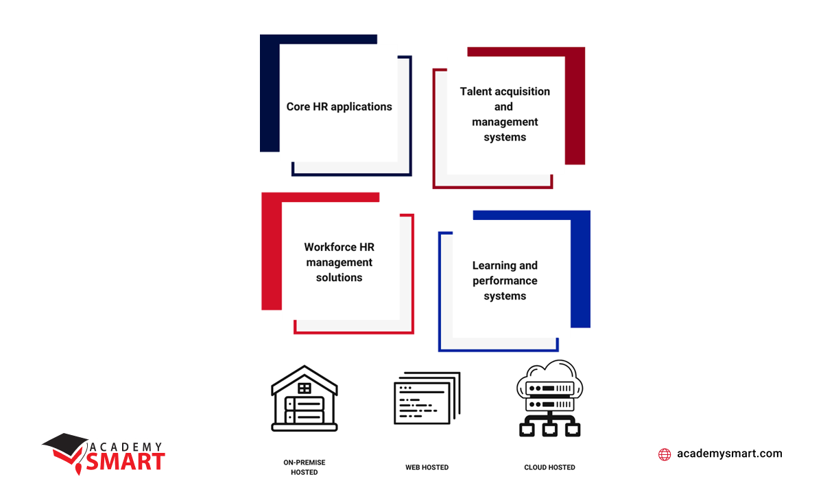 Main HR application types.