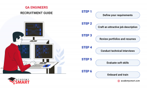 steps to hire a qa engineer