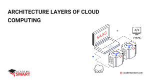 iaas, paas, and saas layers of cloud computing from storage to user