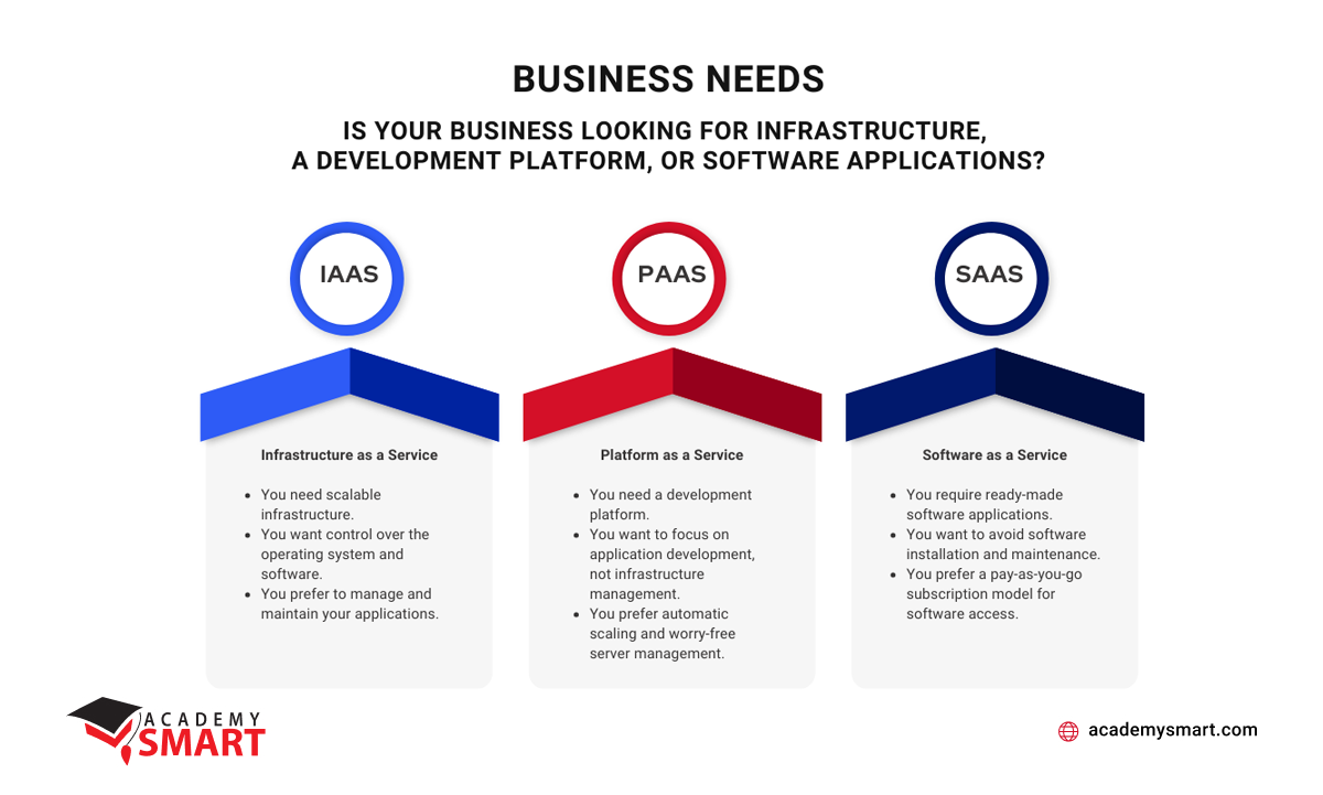 layers of cloud computing: what to choose?