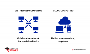 distributed computing vs cloud computing concepts