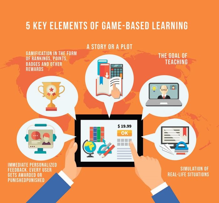 Game Based Learning Infographic