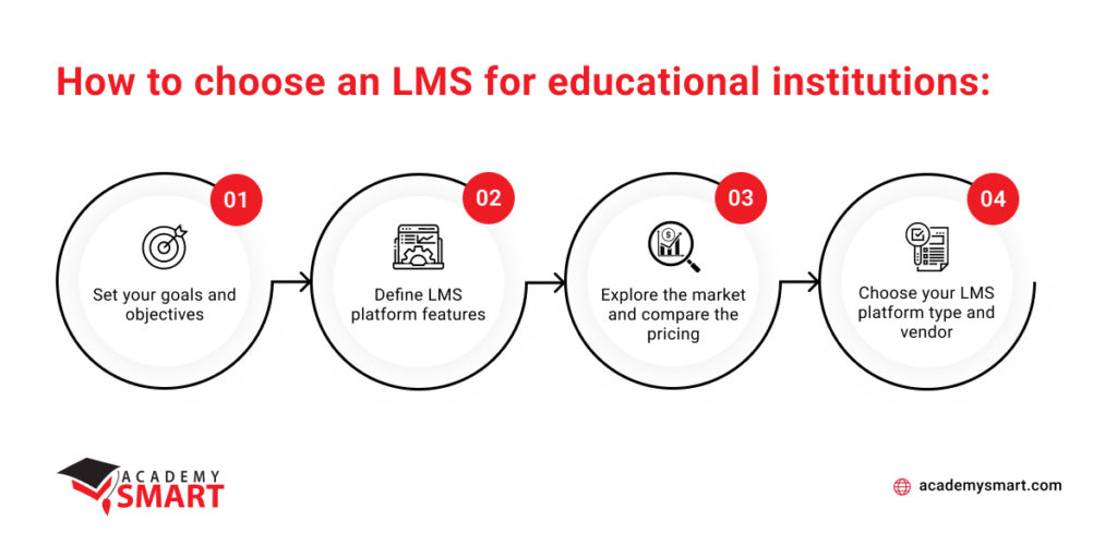 How to choose LMS for schools
