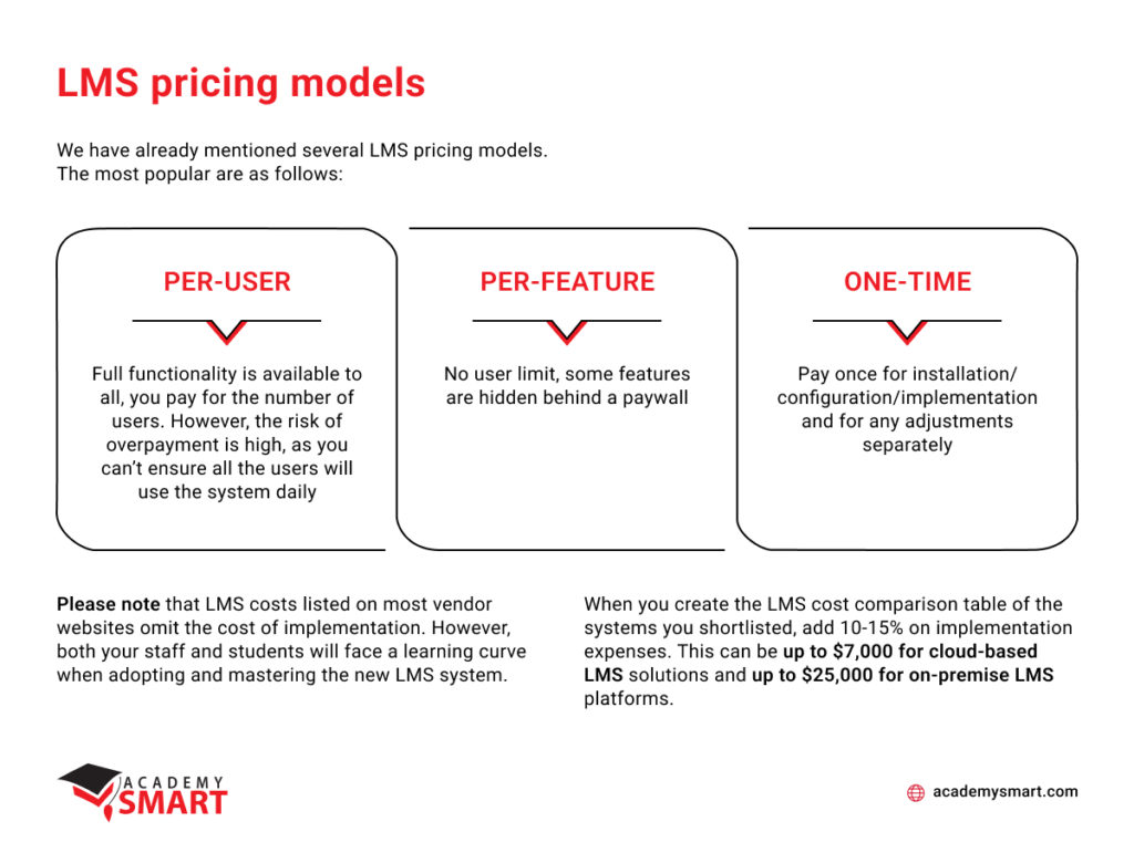 Academic LMS pricing models