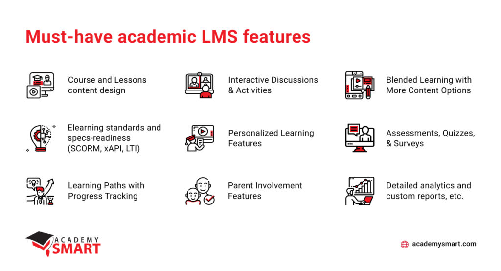 LMS for schools features
