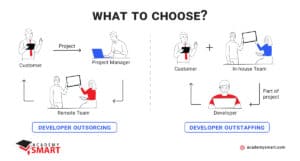 Outsourcing or Outstaffing Choosing