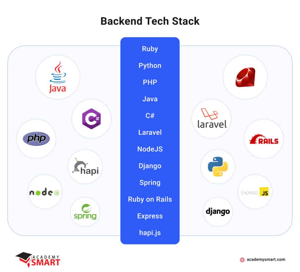 back-end development stack