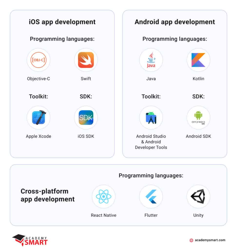 mobile development stack