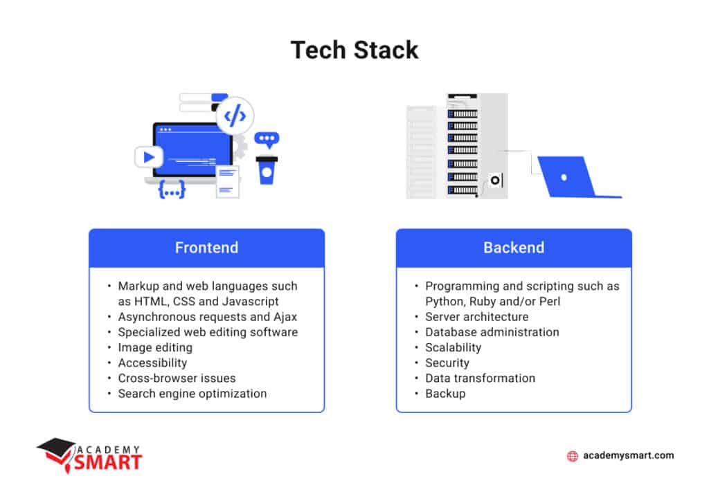structure of the technology stack