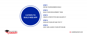 how to develop a web app