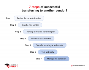 Vendor-to-vendor transfer steps