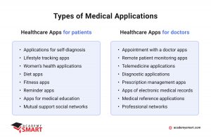 main types of medical apps