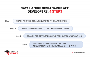 how to hire healthcare app developers