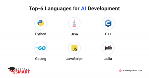 programming languages for AI