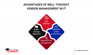 Benefits of efficient IT Vendor management