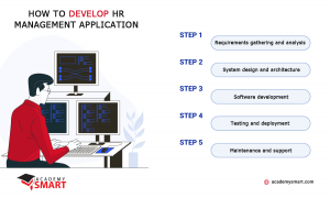 Human resource management software development - 5 steps guide.