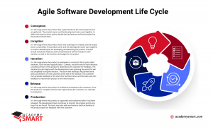 5 phases of agile SDLC project management