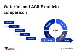 Software Development Life Cycle Waterfall vs Agile