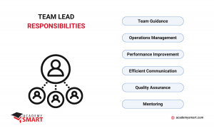team lead manager responsibilities in software development