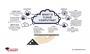 how to use cloud computing in the accounting industry