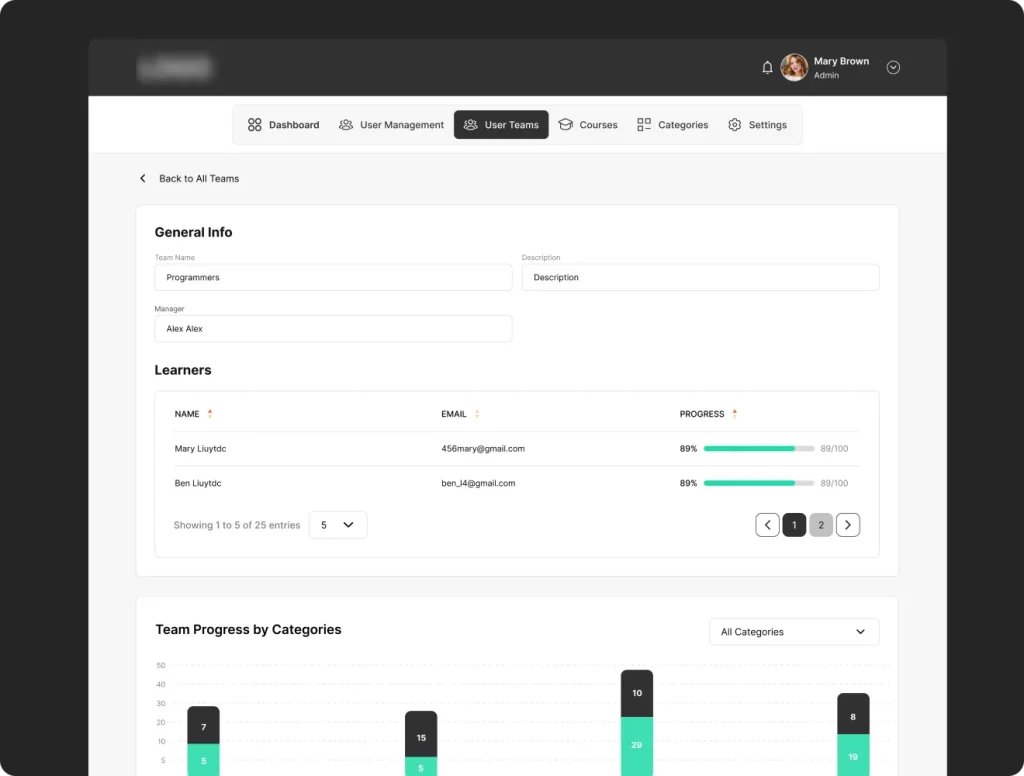 Team view: every learner’s progress and team progress by category
