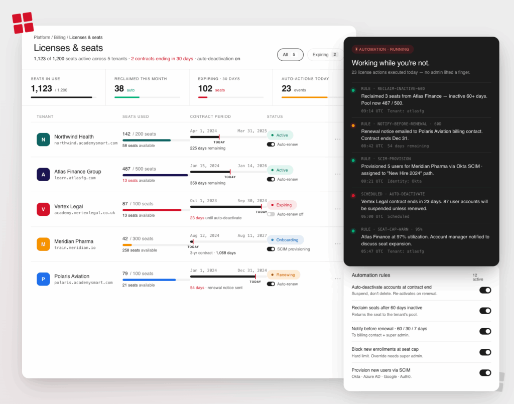 Seat-based license management: Automate access control