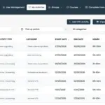 CPD Dashboard activity log with activity type, category, dates, hours, evidence files and status