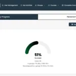CPD Dashboard company progress: yearly CPD standards across all users and groups