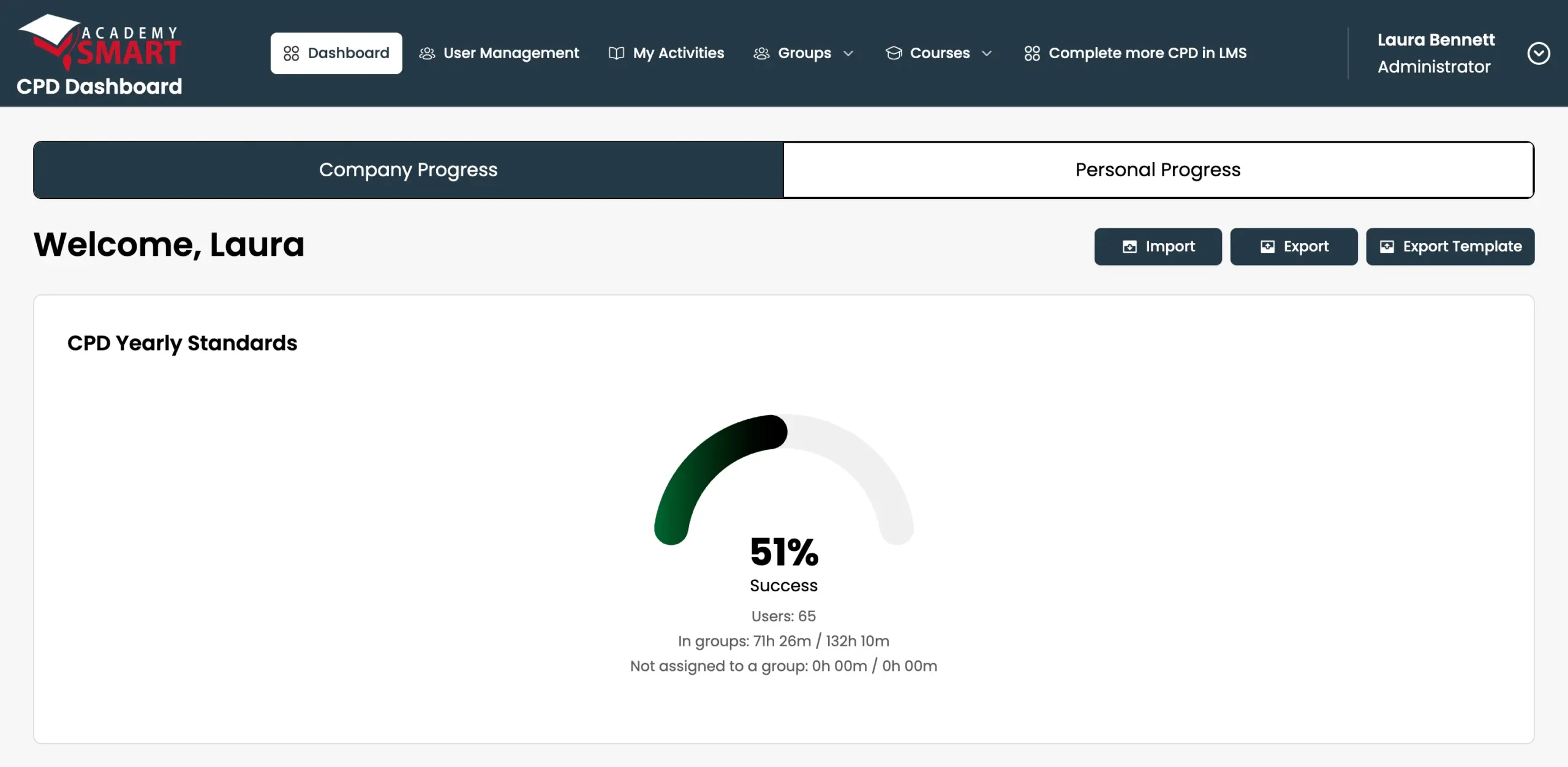 CPD Dashboard company progress: yearly CPD standards across all users and groups