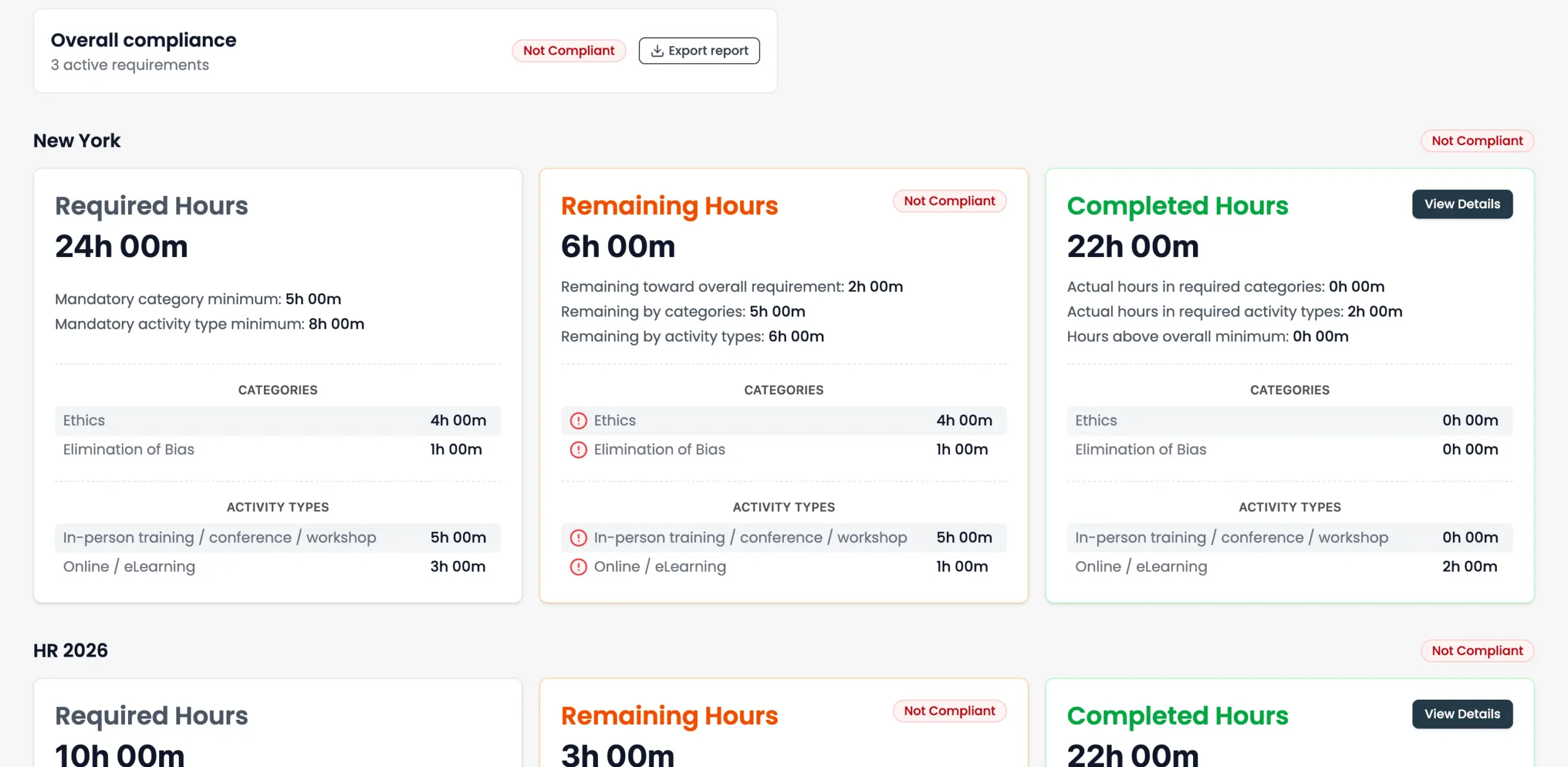 CPD Dashboard personal progress: required, remaining and completed CPD hours per requirement, by category and activity type