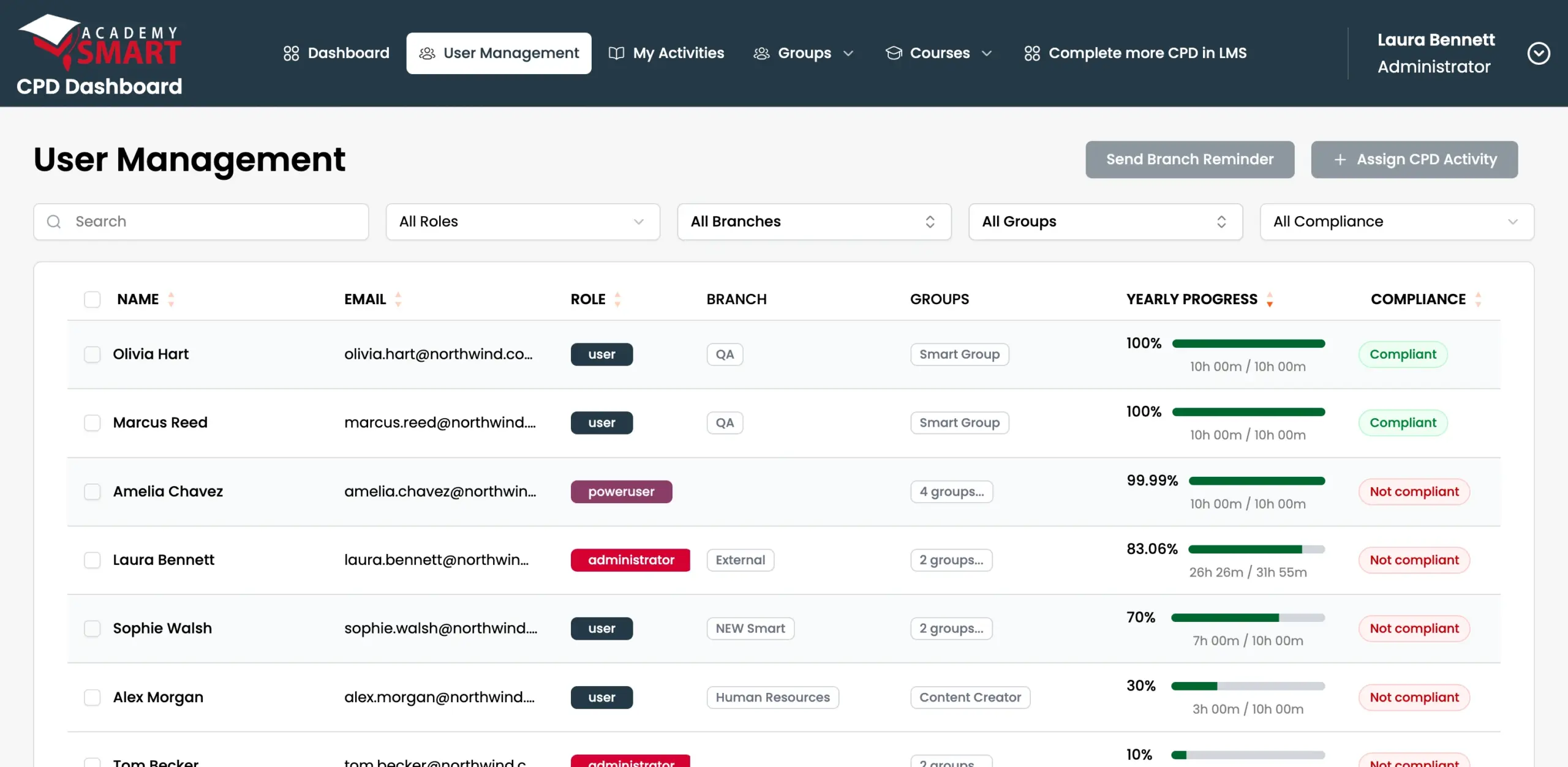CPD Dashboard user management with roles, branches, groups, yearly CPD progress and compliance status