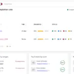 Academy Smart LMS manager dashboard: progress, status and average score for the manager's groups