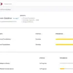 Academy Smart LMS learner statistics for a manager: groups, overall progress and score, learning paths and course status