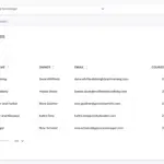 Academy Smart LMS super admin companies list with owners, courses and access dates per client company