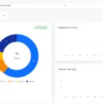 Academy Smart LMS super admin dashboard: users by role, companies and trainee growth across the platform