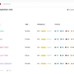 Academy Smart LMS tenant admin dashboard: course completion rate per group with time, progress, status and average score