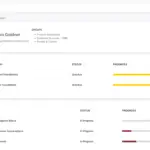 Academy Smart LMS trainee statistics: groups, overall progress and score, learning path and course progress