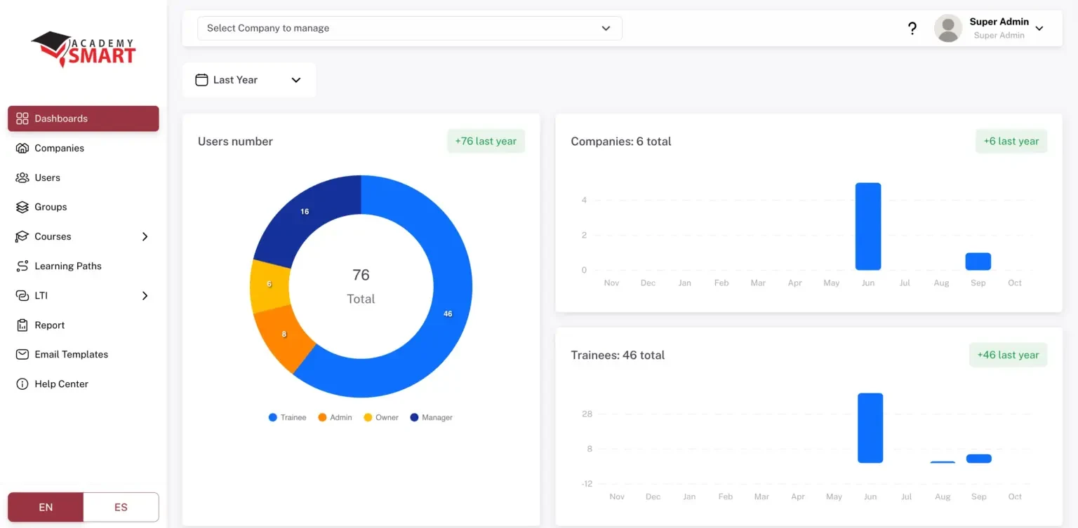 Starter LMS Super Admin dashboard showing users by role, number of client companies, and trainee growth by month